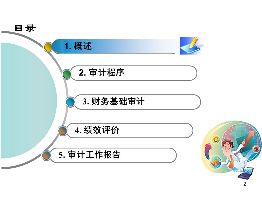 经济责任审计培训..ppt_第2页