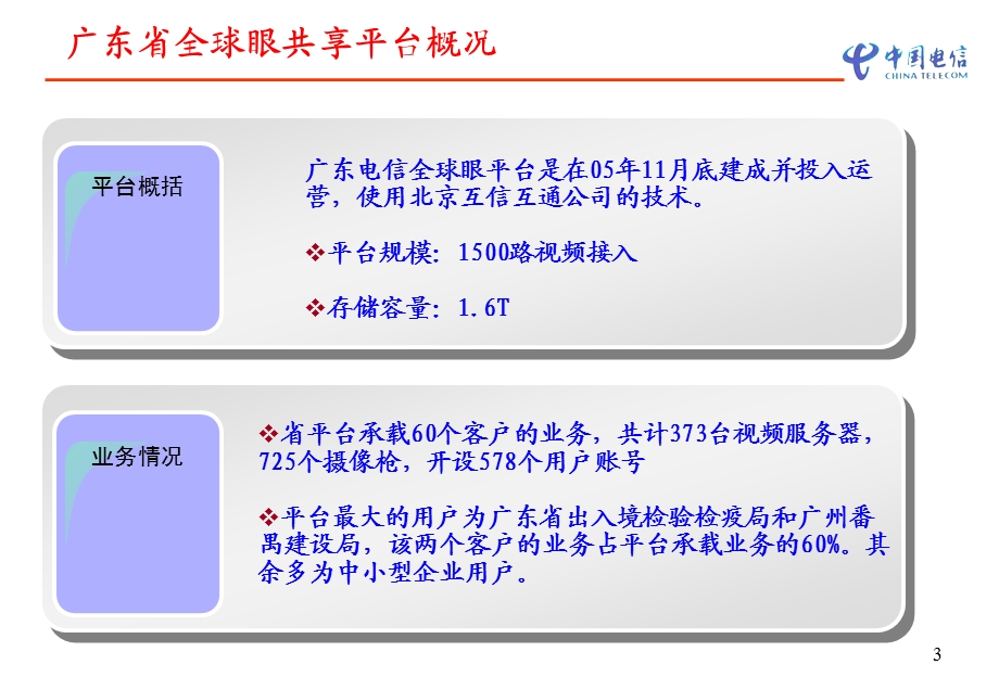 全球眼运营支撑情况汇报(1).ppt_第3页