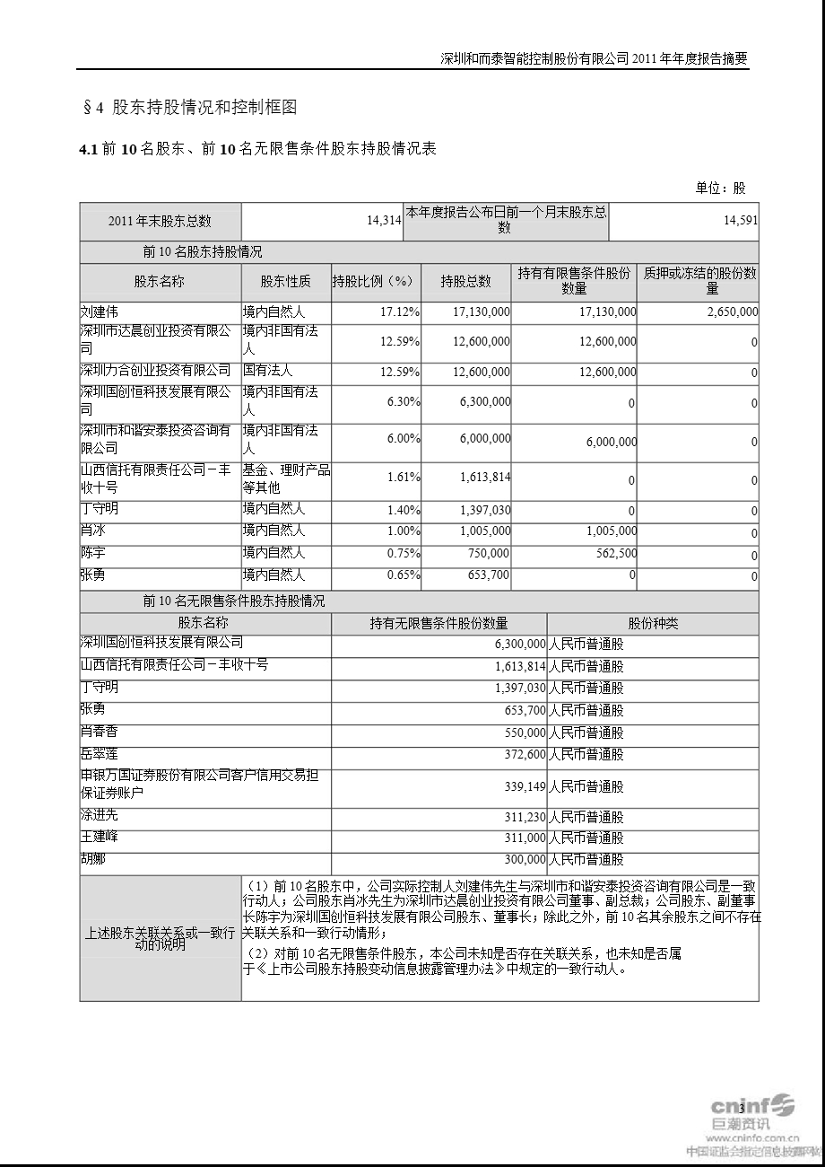 和而泰：2011年年度报告摘要.ppt_第3页