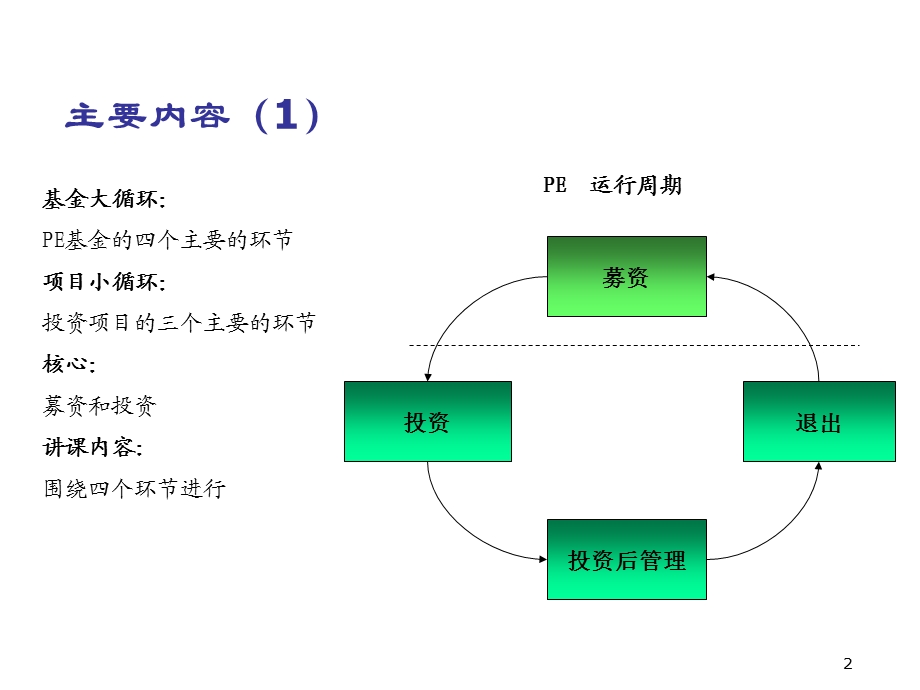 东方富海陈玮-[修改版]中国本土私募股权基金的_投资管理及退出V1.ppt_第2页