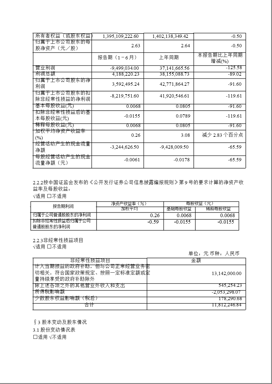 600806_ 昆明机床半年报摘要.ppt_第2页