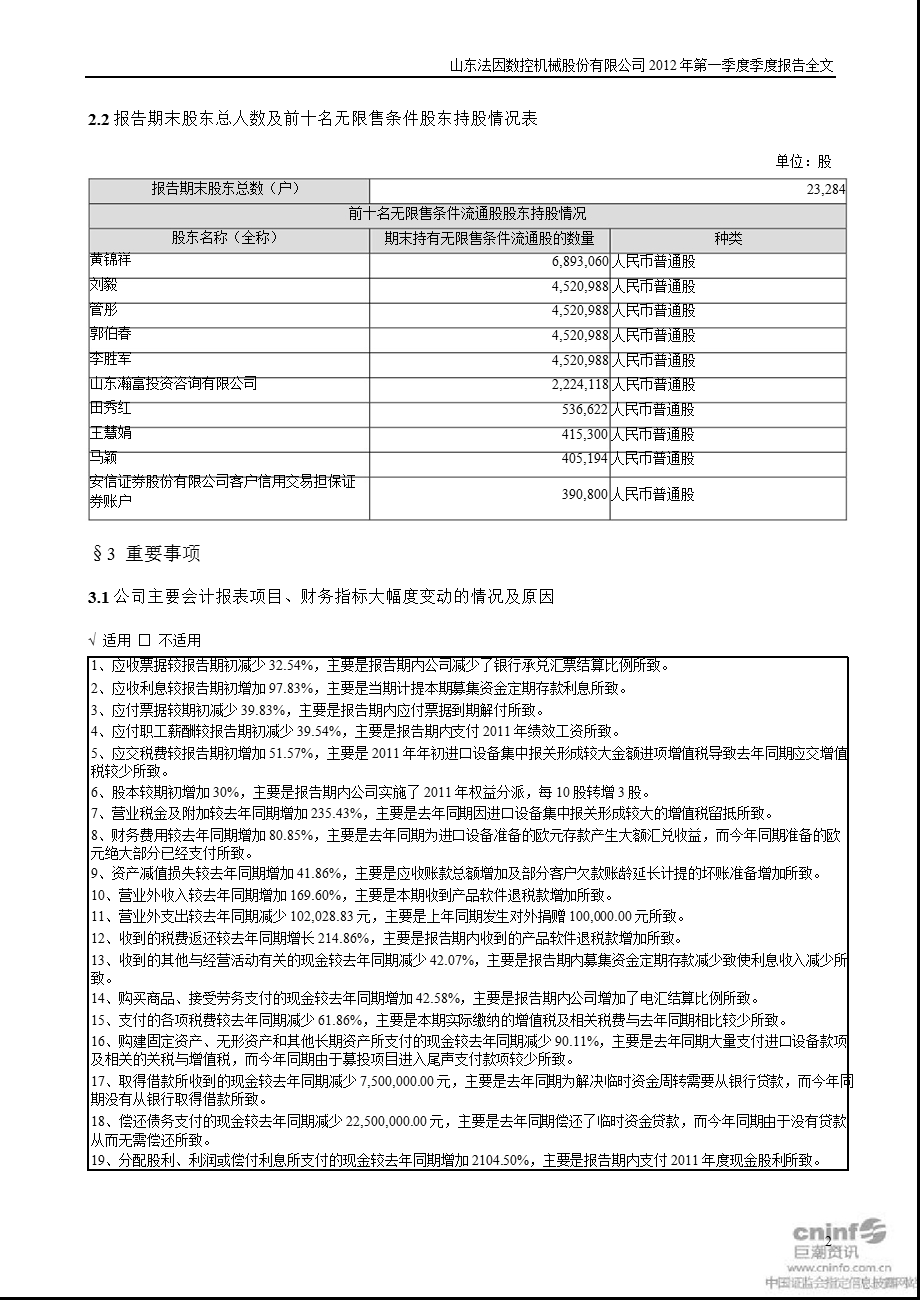 法因数控：2012年第一季度报告全文.ppt_第2页