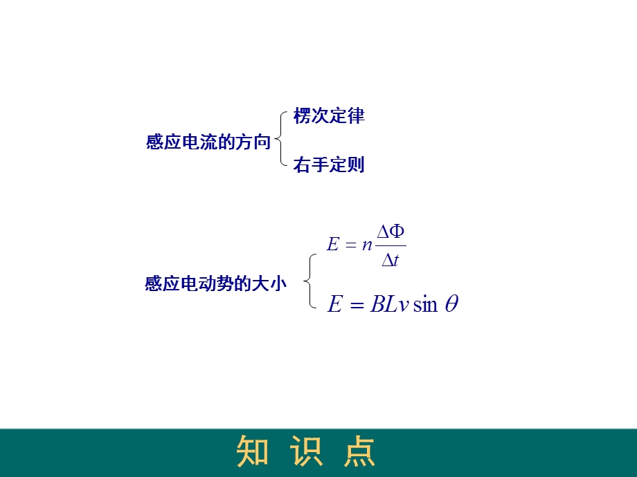 电磁感应定律的应用.ppt_第2页