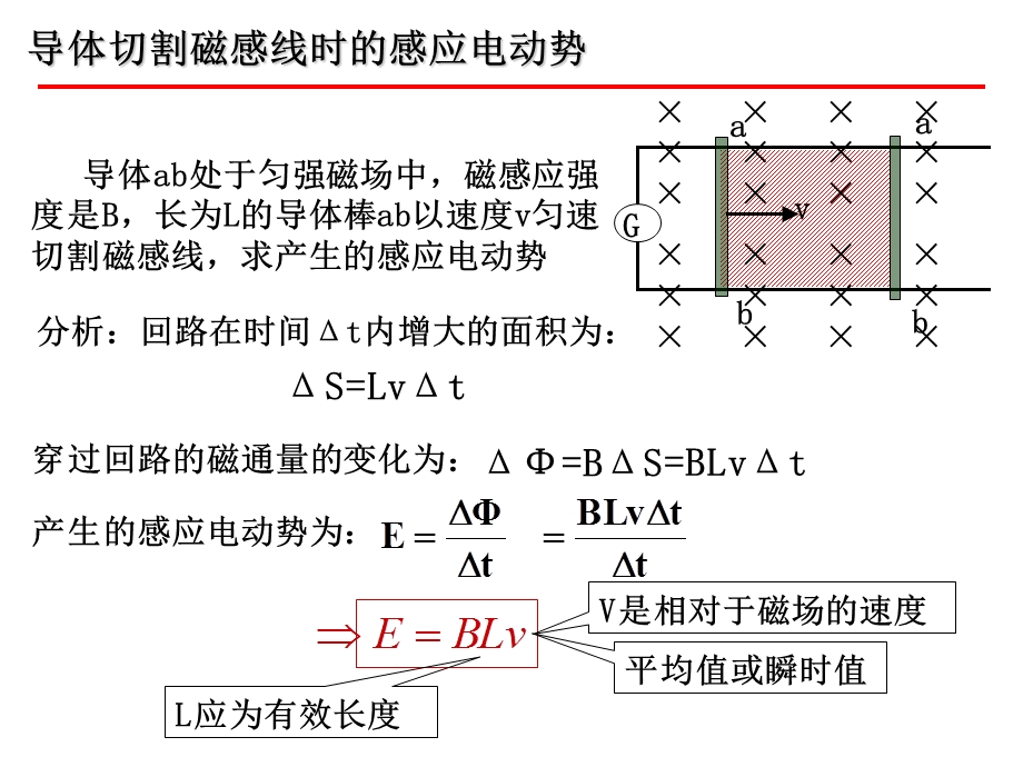 电磁感应定律的应用.ppt_第3页