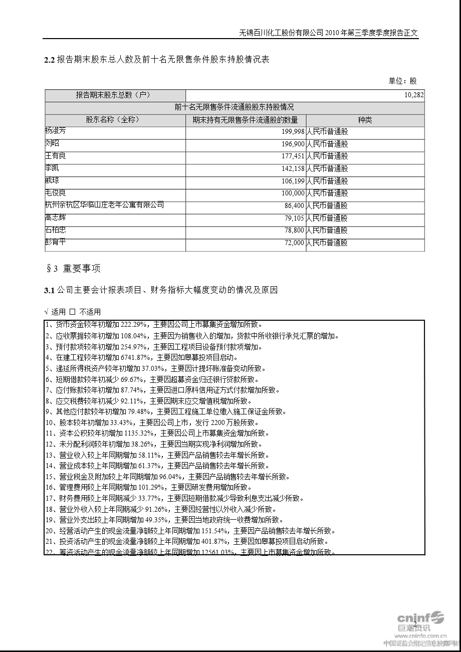 百川股份：2010年第三季度报告正文.ppt_第2页