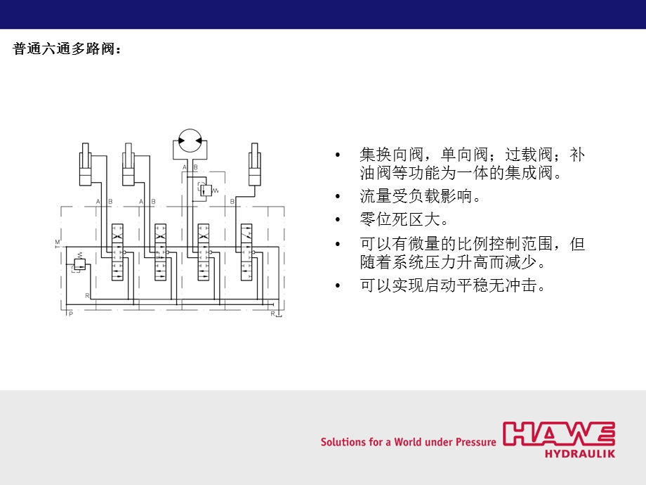 负载敏感型比例多路阀.ppt_第2页