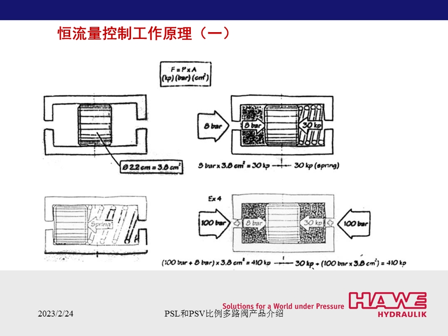 负载敏感型比例多路阀.ppt_第3页