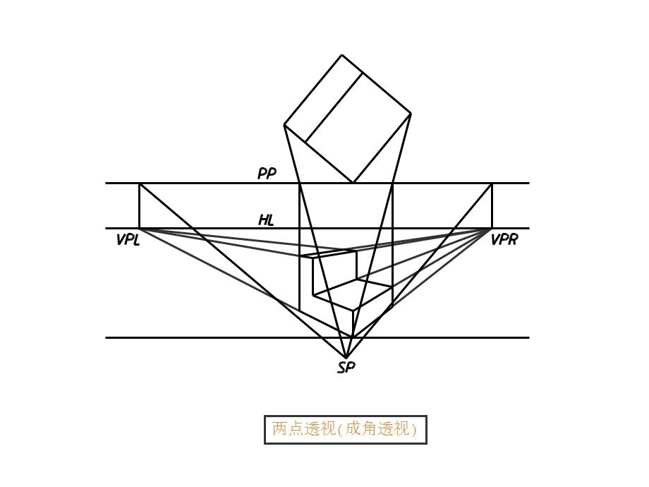 成角透视.ppt_第2页