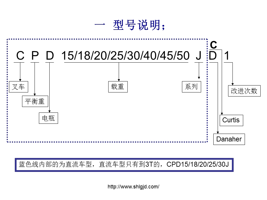 四支点电瓶叉车图纸电路等详细资料.ppt_第3页