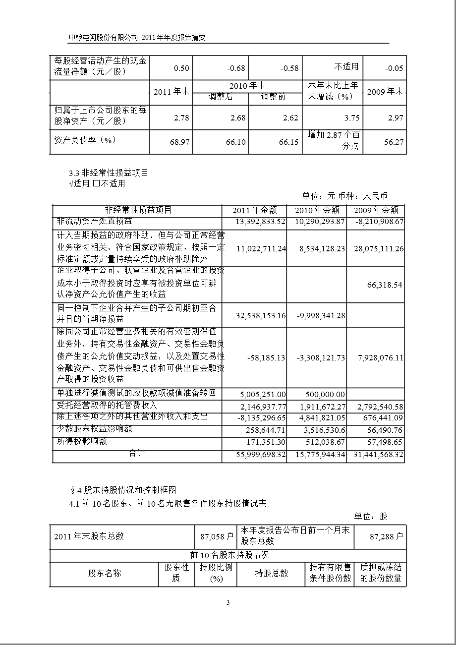 600737_ 中粮屯河年报摘要（修订版） .ppt_第3页