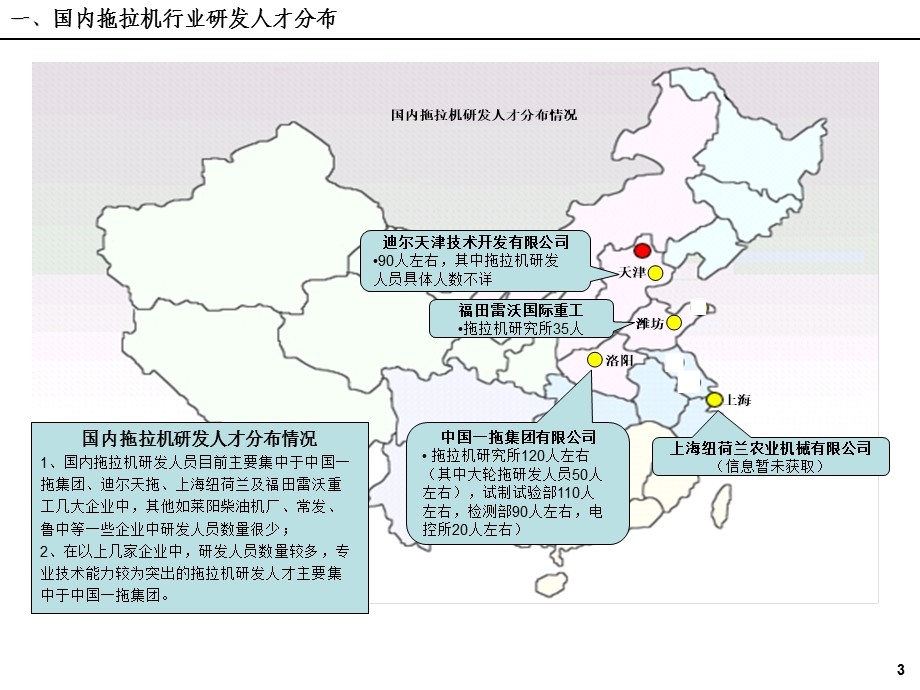 [农业]拖拉机研发人员招聘策略研究.ppt_第3页