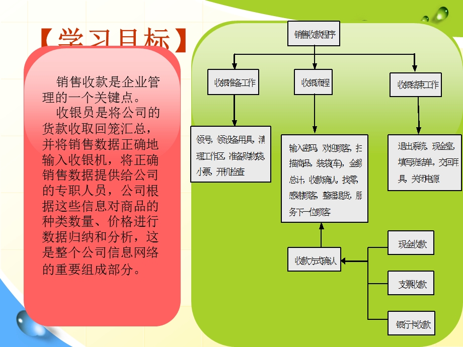 销售收款123.ppt_第2页