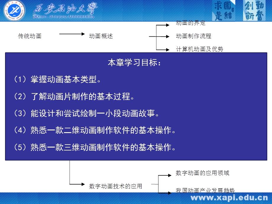 数字动画技术.ppt_第3页