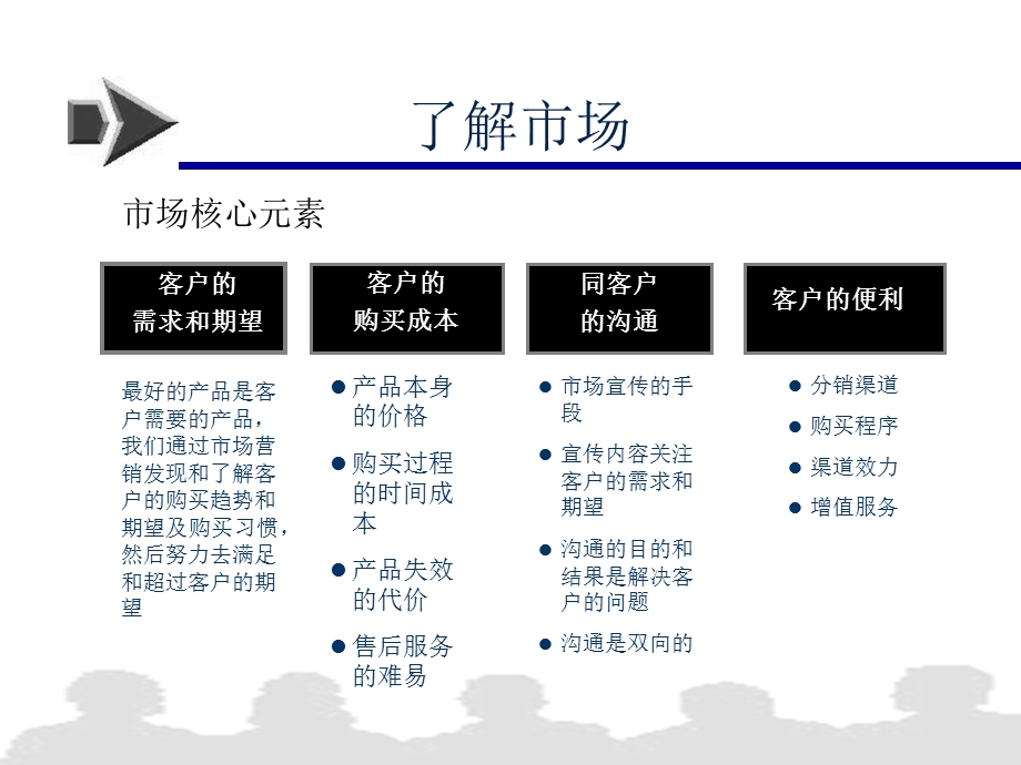 【广告策划-PPT】新产品推广步骤(1).ppt_第3页