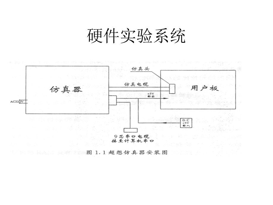 硬件实验系统.ppt_第1页