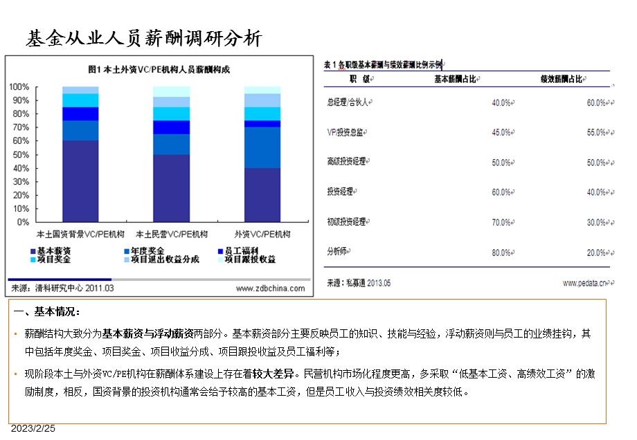 基金公司薪酬设计方案(讨论稿)资料.ppt_第3页