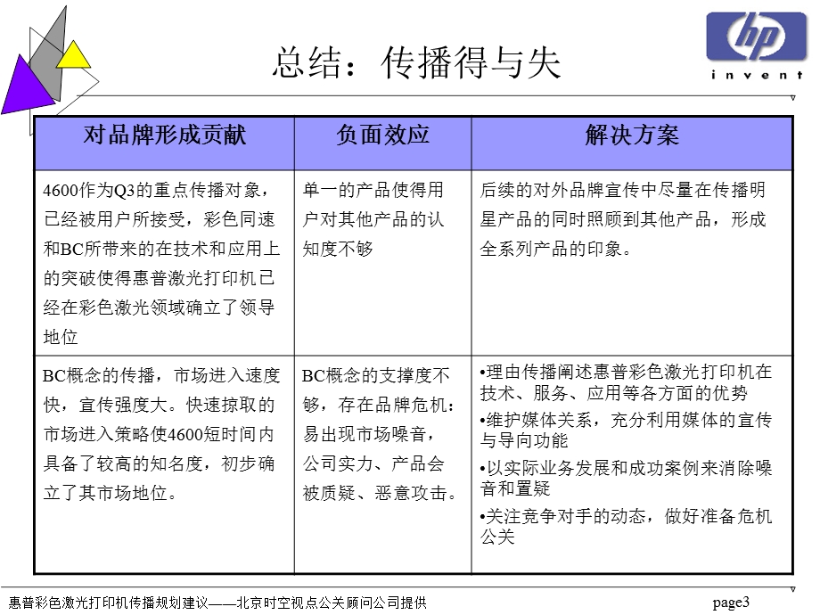 惠普彩色激光打印机Q4推广方案.ppt_第3页