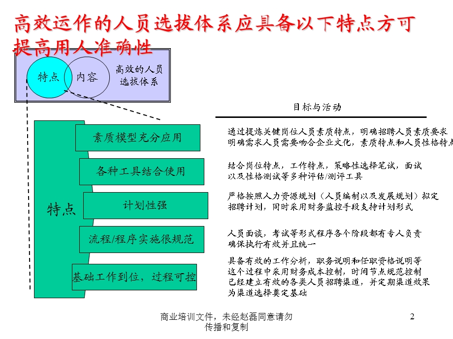 和君创业建立规范有效的人才选拔体系支持企业战略实现(1).ppt_第2页