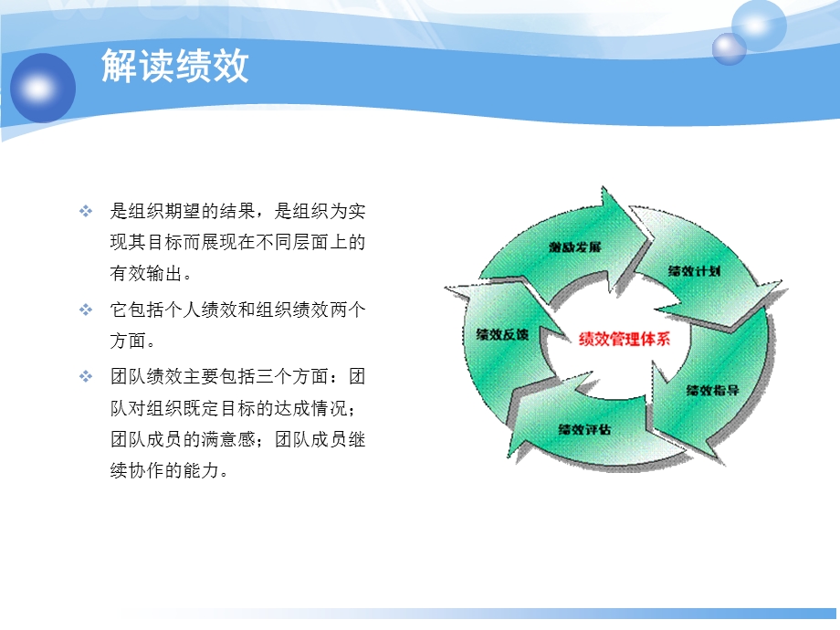 团队合作培训培训V2-11.ppt_第3页