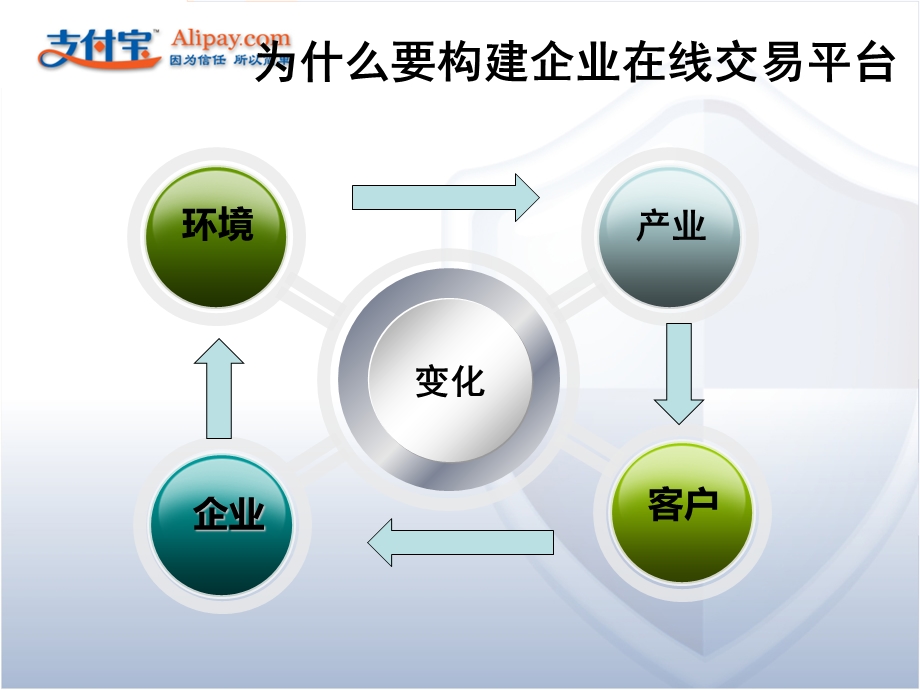 支付宝客户产品PPT(1).ppt_第3页