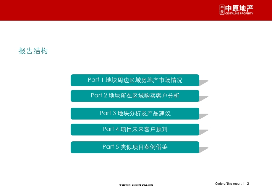 2010上海南桥综合项目前期定位策划方案109p(2).ppt_第2页