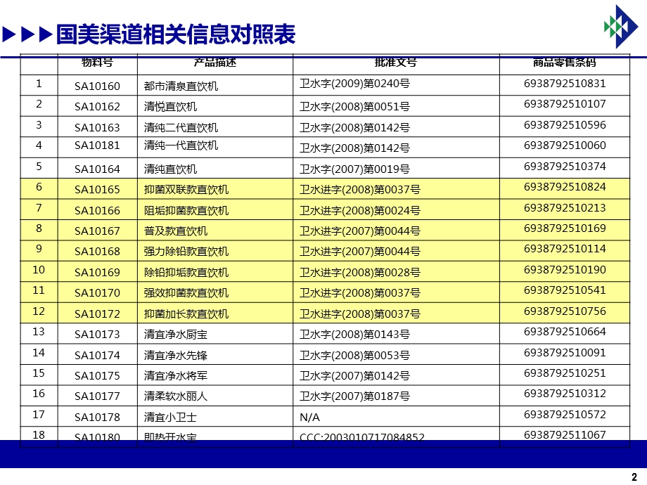 美国爱惠浦净水器直饮水产品培训资料.ppt.ppt_第2页