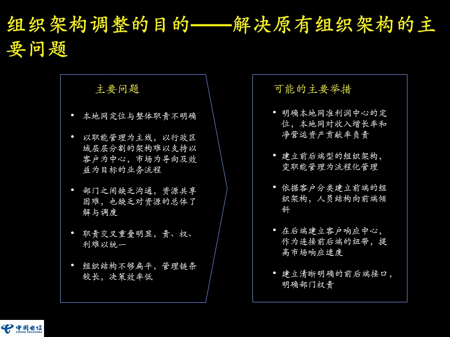 BPR理念培训资料-组织架构培训(1).ppt_第3页