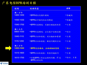 BPR理念培训资料-组织架构培训(1).ppt