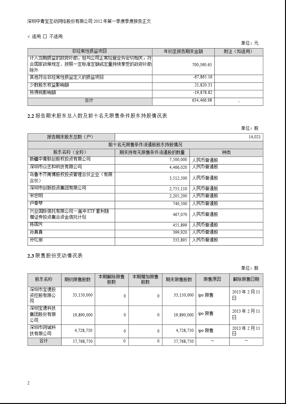 中青宝：2012年第一季度报告正文.ppt_第2页