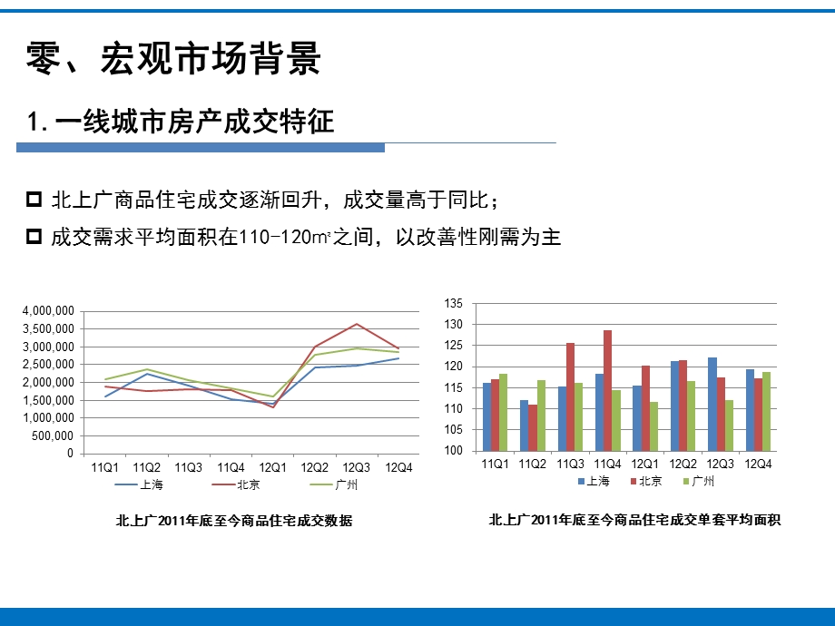 2013无锡江阴市毗陵路地块开发可行性分析70p(1).ppt_第2页