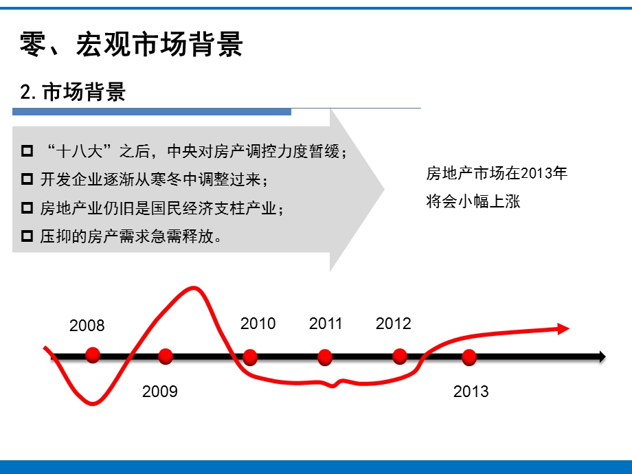 2013无锡江阴市毗陵路地块开发可行性分析70p(1).ppt_第3页