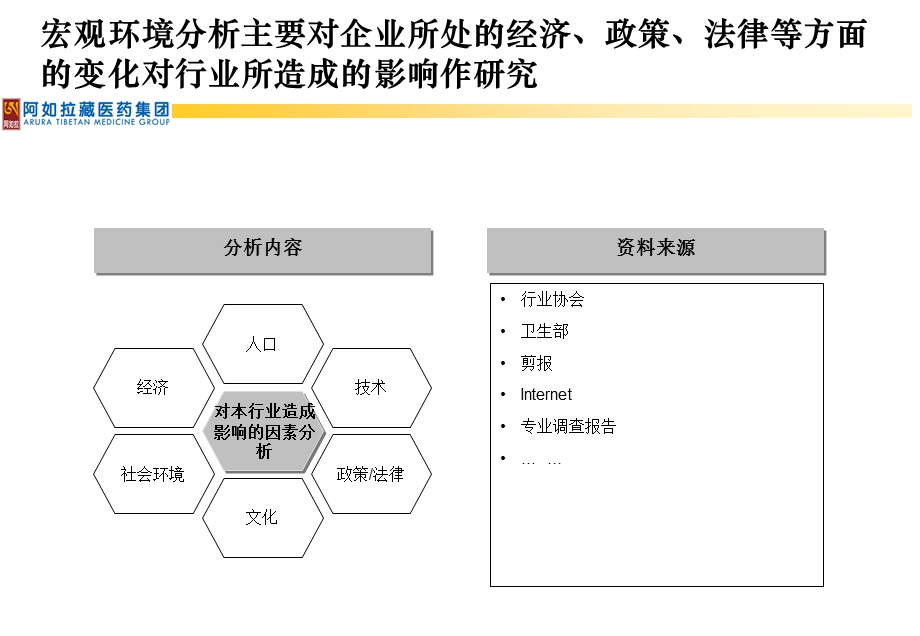 战略分析内容与工具(1).ppt_第3页