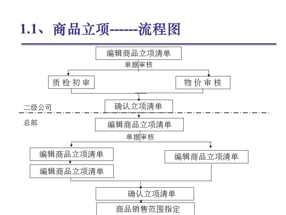 采购管理培训教学PPT(2).ppt_第3页