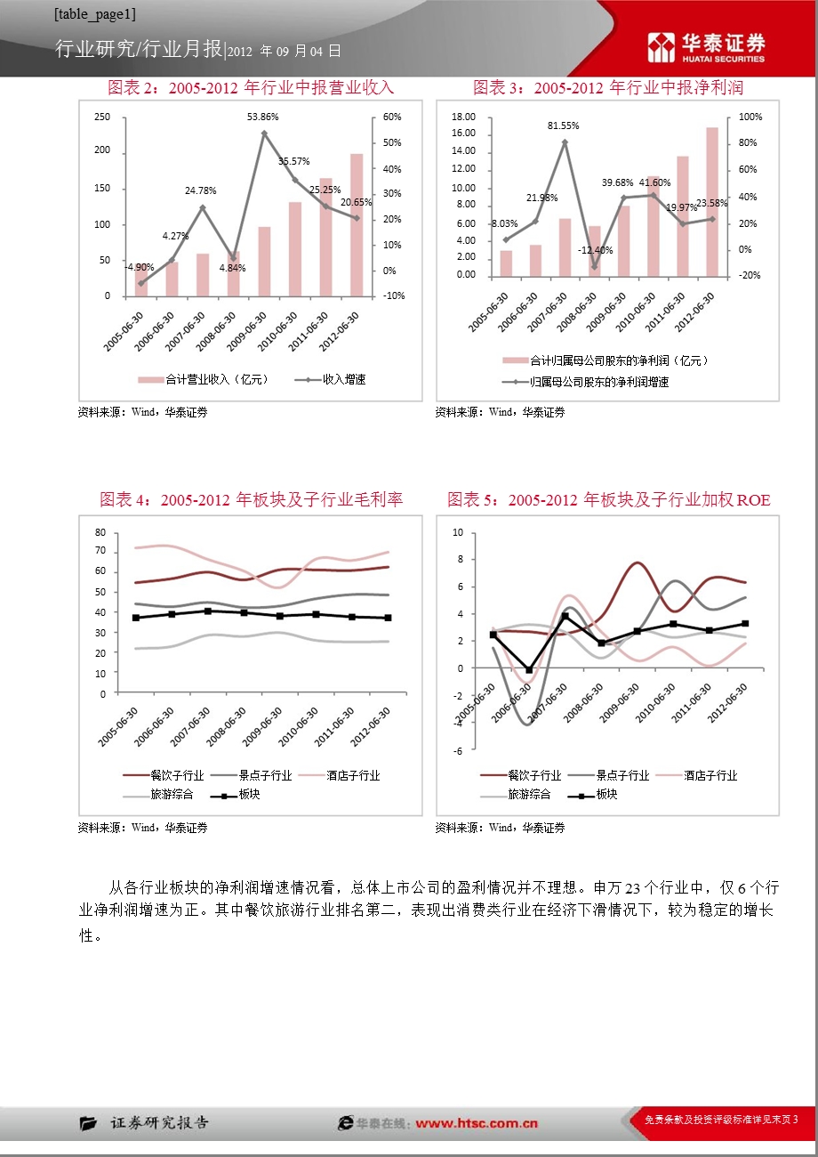 旅游行业8月月报：行业上半年依旧维持较快增速-2012-09-05.ppt_第3页