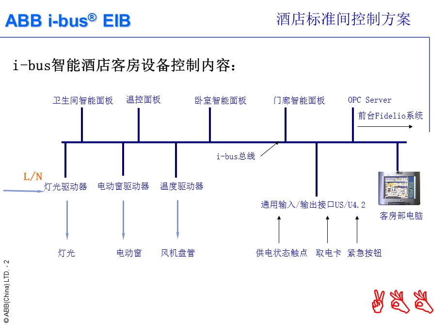 ABB电器智能酒店环境控制系统标准间控制方案(1).ppt_第2页