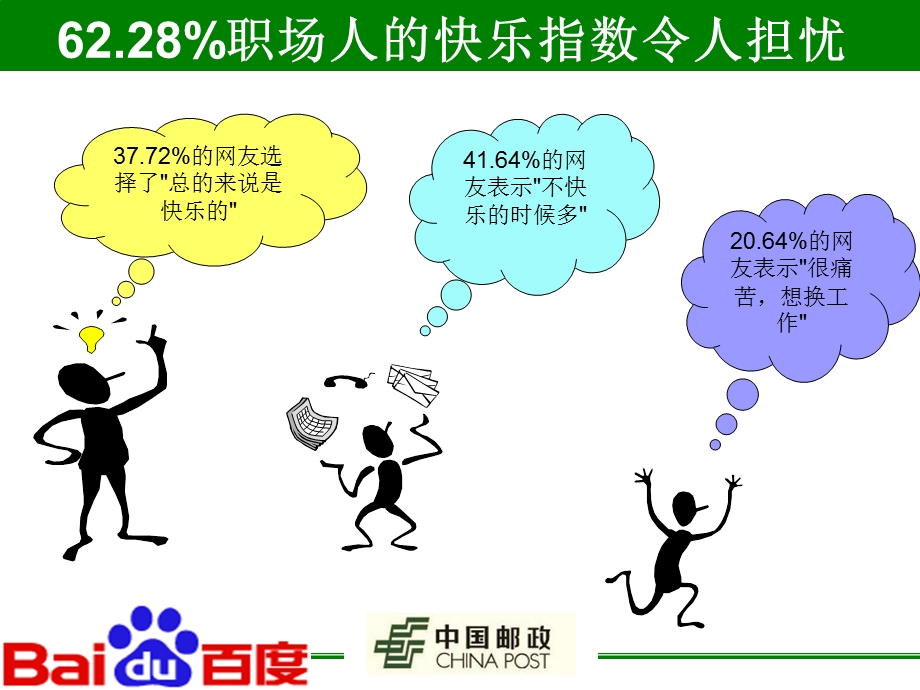 邮政企业员工职业心态训练：心态决定人生成败(2).ppt_第2页