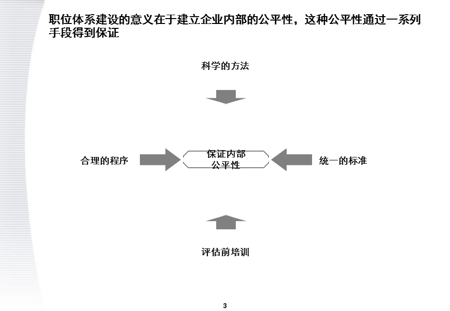 美世IPE(海尔).ppt_第3页