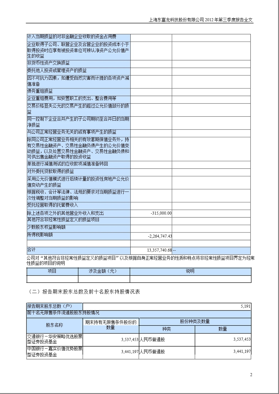 东富龙：2012年第三季度报告全文.ppt_第2页