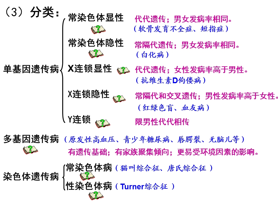 人类遗传病与预防(1).ppt_第3页