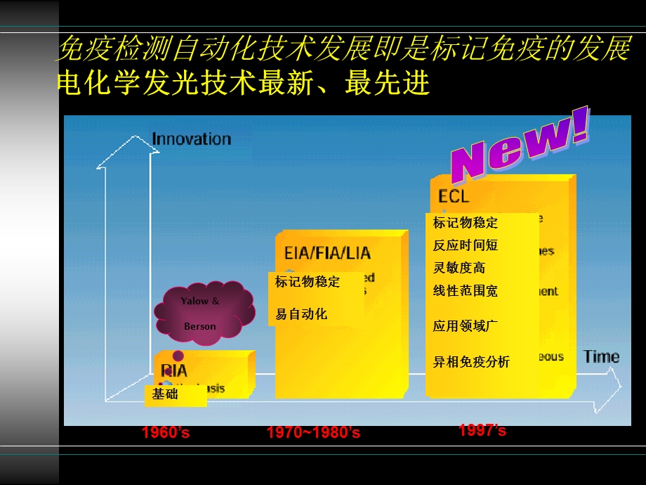 甲功检测项目(1).ppt_第2页