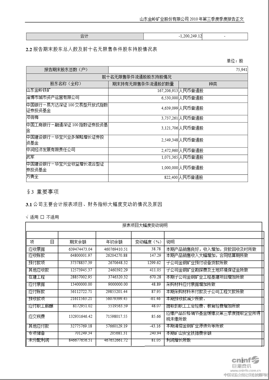 金岭矿业：2010年第三季度报告正文.ppt_第2页