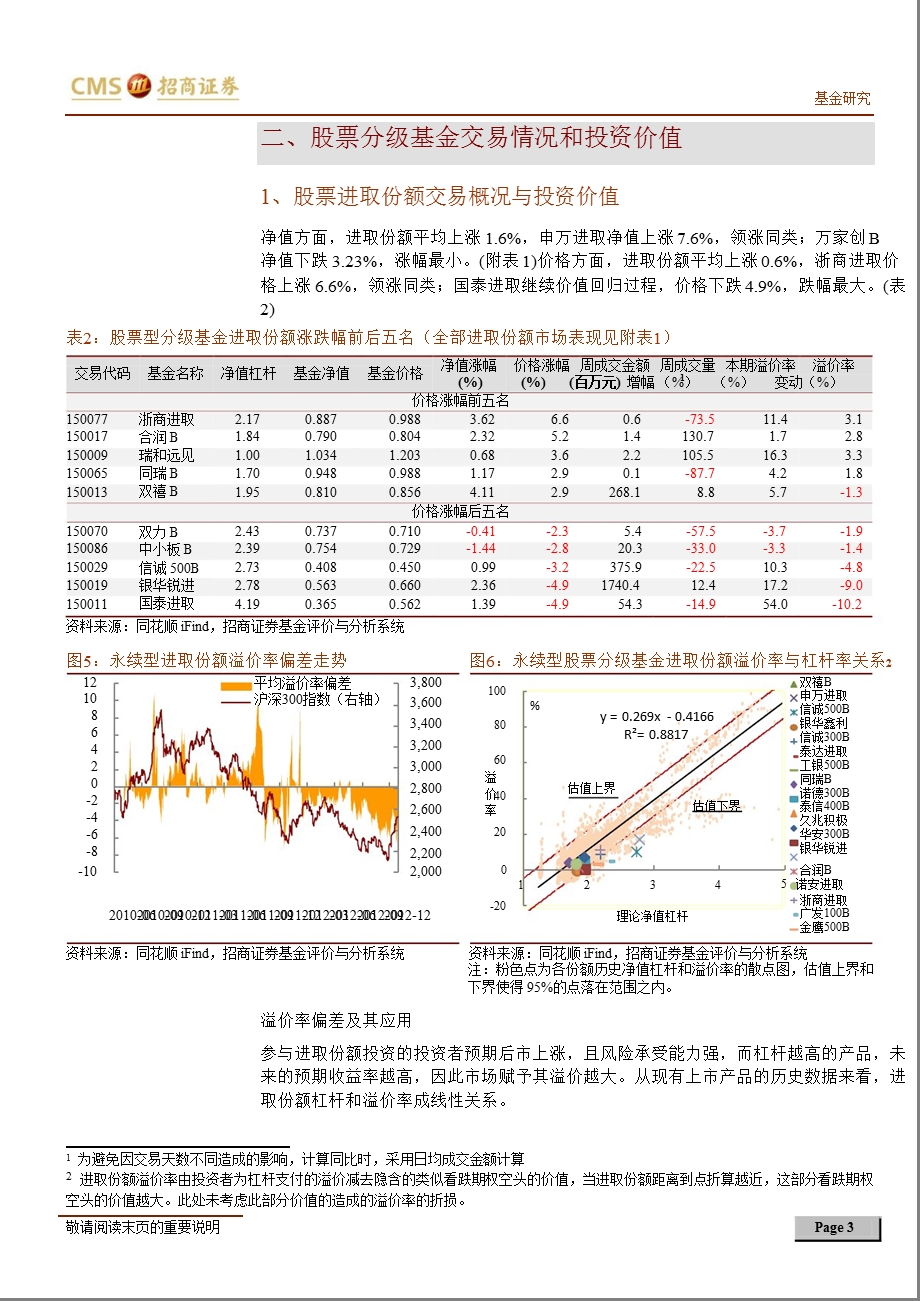 招商证券分级基金监测周报-2013-01-09.ppt_第3页