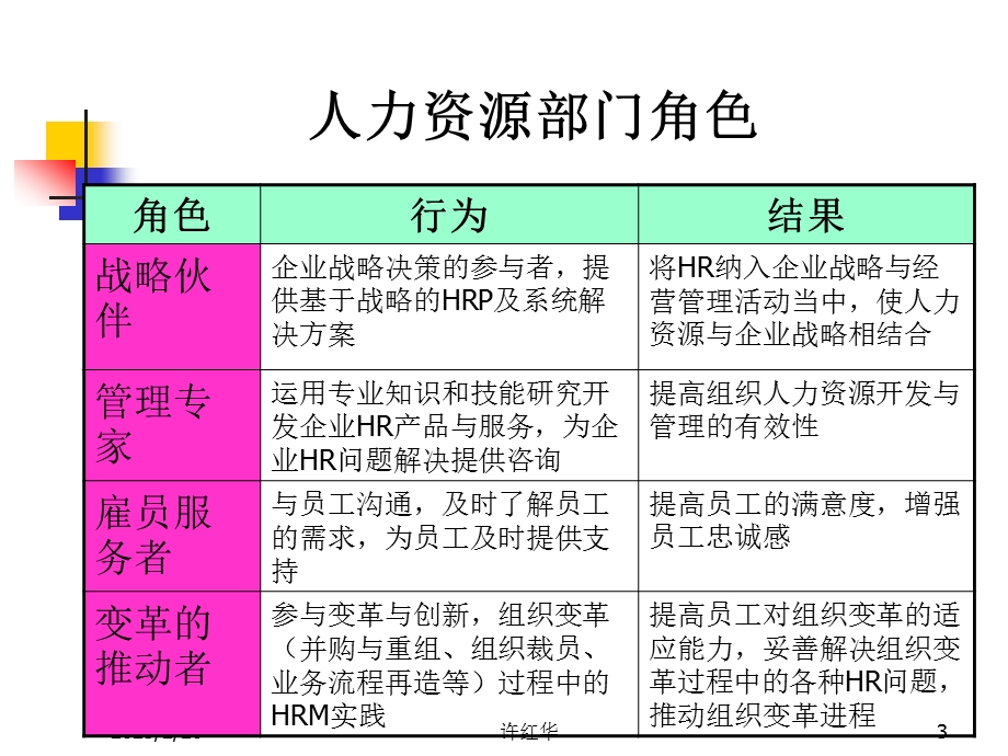 中国矿业大学管理学院-人力资源管理.ppt_第3页