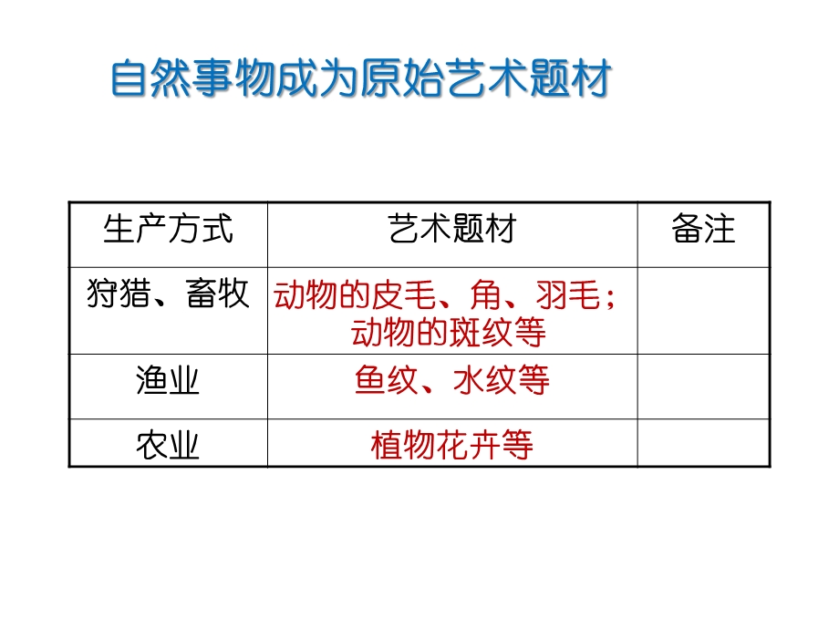 中国文人的山水 情怀 专题.ppt_第3页