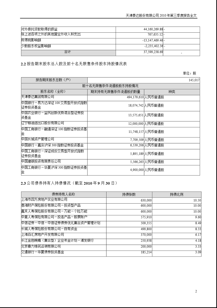 泰达股份：2010年第三季度报告全文.ppt_第2页