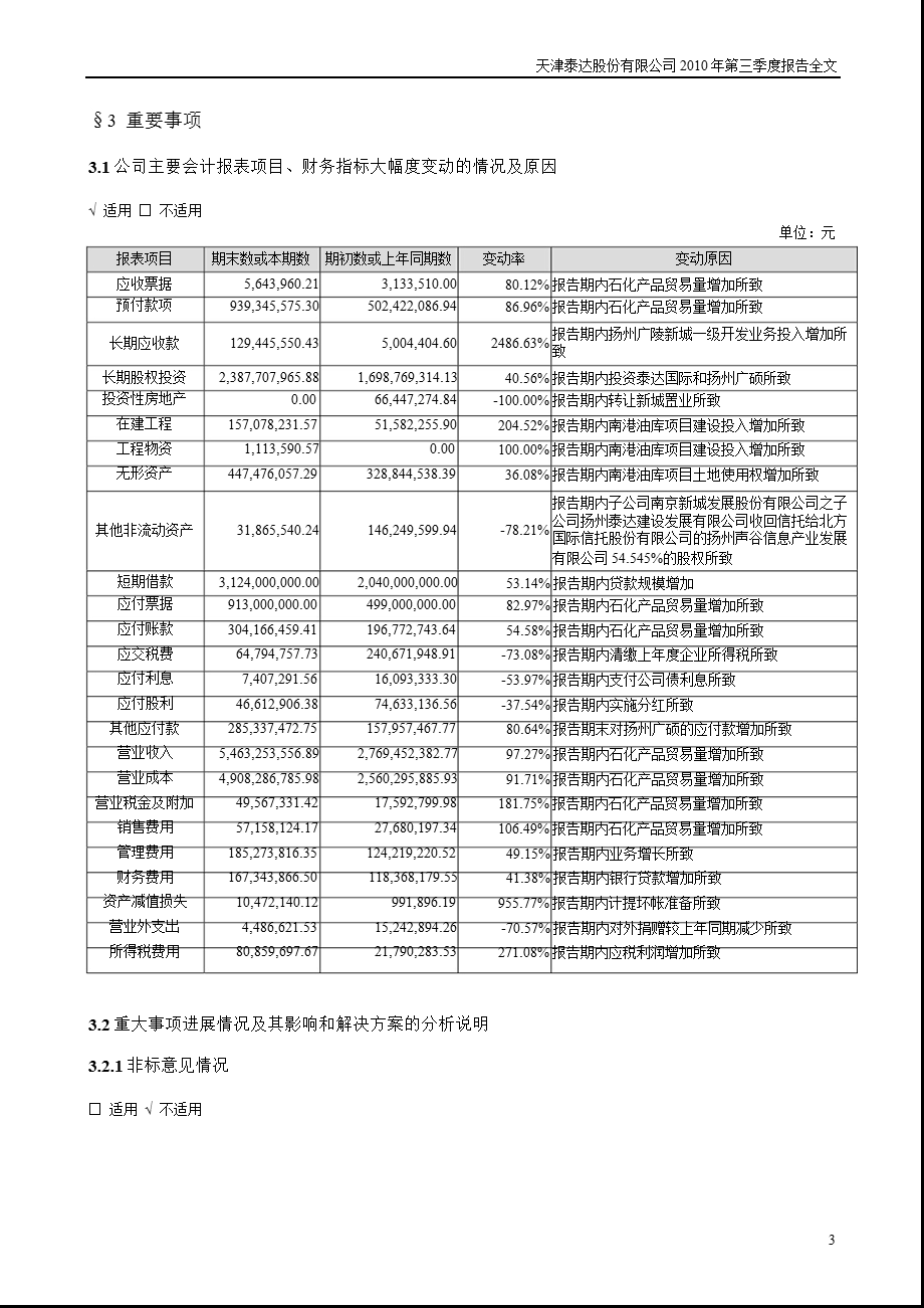 泰达股份：2010年第三季度报告全文.ppt_第3页