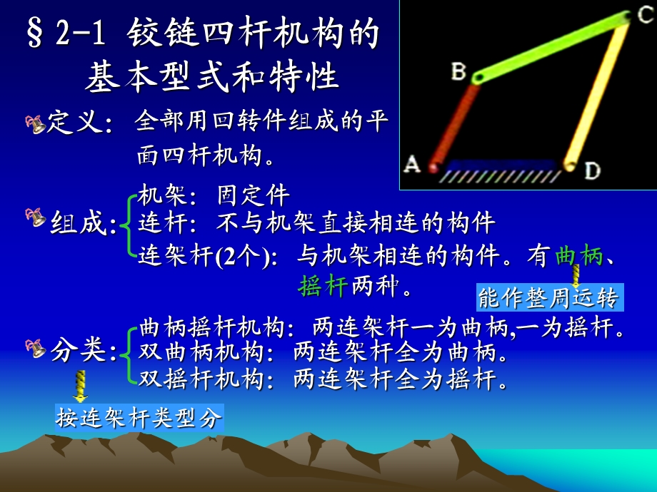 平面连杆机构.ppt_第3页