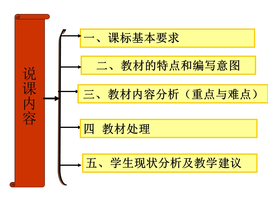 七年级下册数学知识树.ppt_第2页