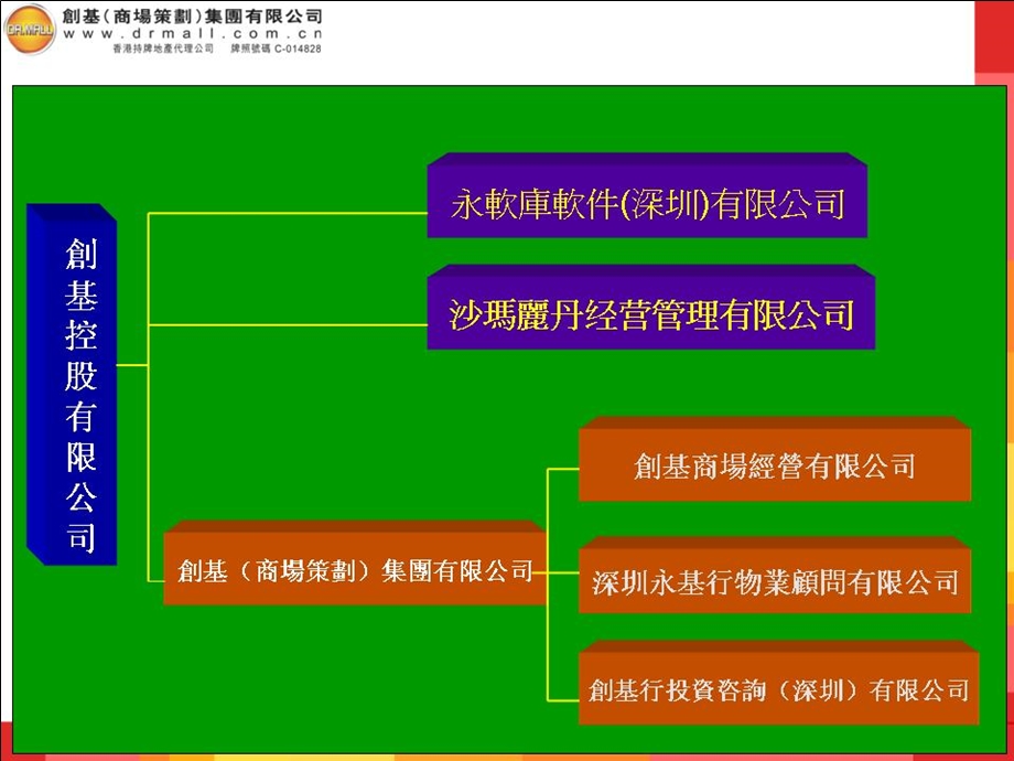 香港创基（商场策划）集团有限公司简介(商业版本).ppt_第3页