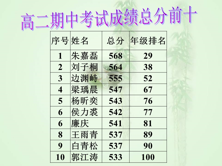 高二8班家长会ppt_2.ppt_第3页